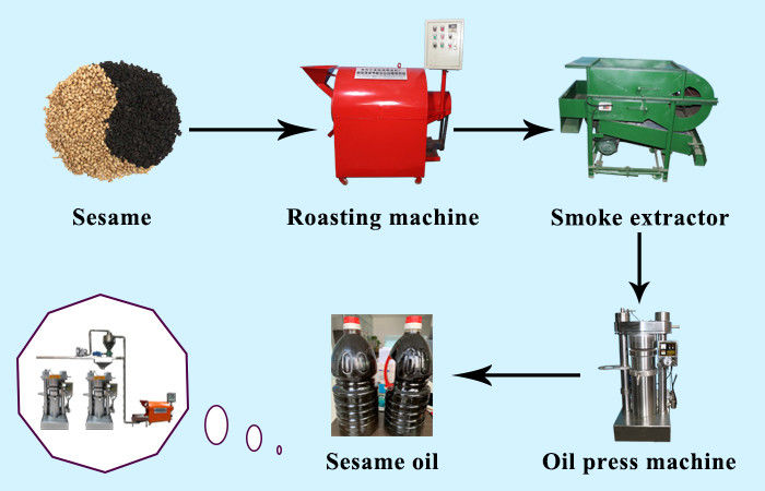Einfache Operations-kalte Ölpresse-Maschine, Ölpresse-Maschine des indischen Sesams der Spannungs-380V